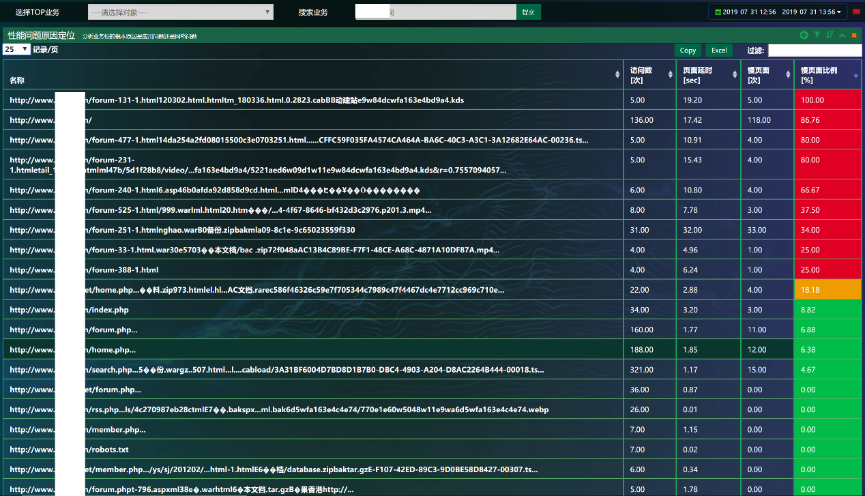 网深科技 NetInside 网络分析 Wireshark 业务性能综合分析