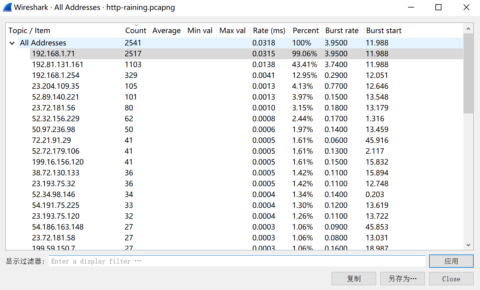 网深科技 NetInside 网络分析 Wireshark 打开所有IP地址